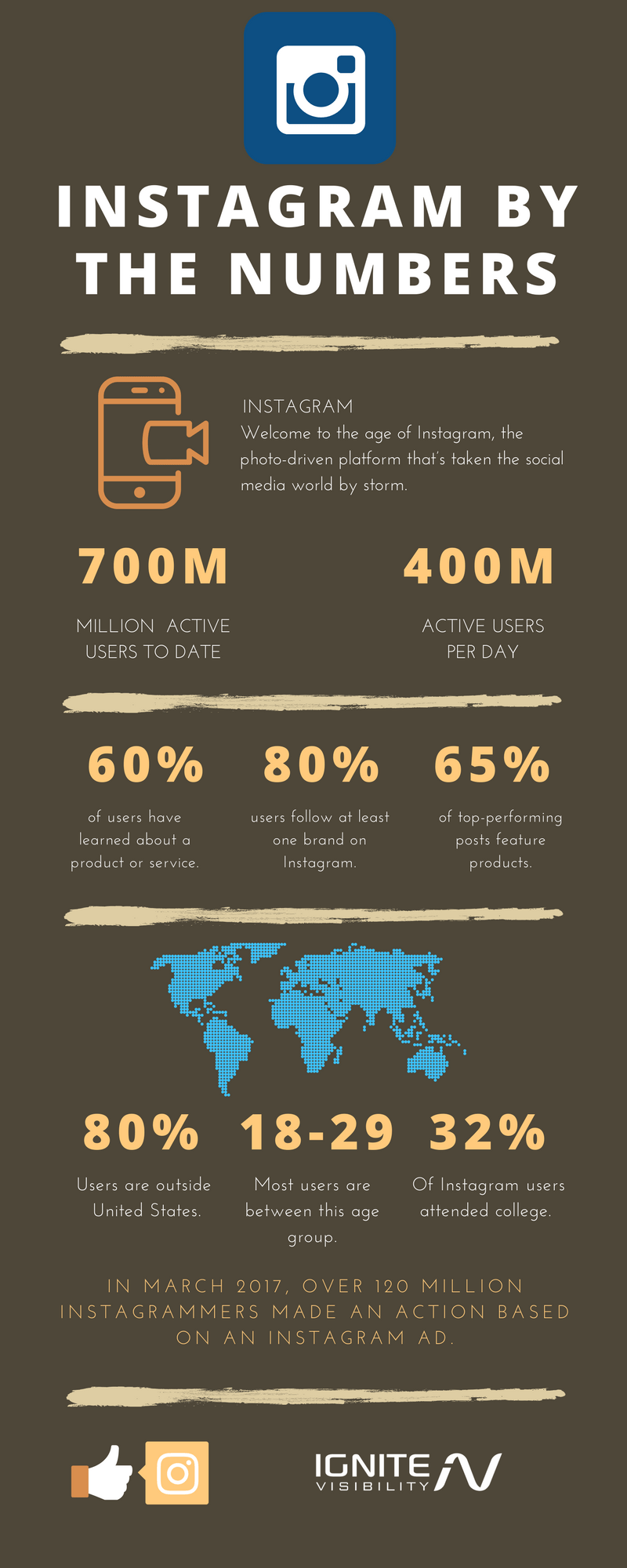 Instagram Analytics Secrets Analysis, Tools (An Advanced Guide)