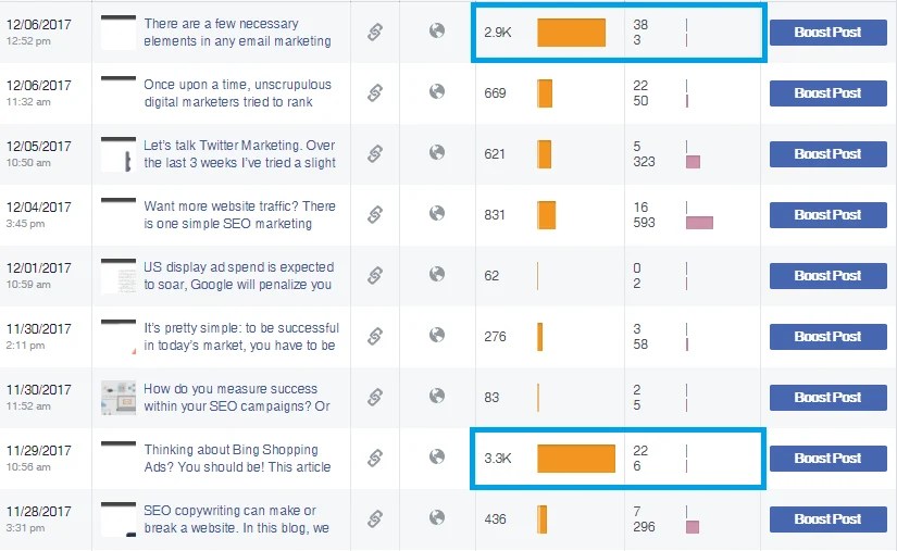How To Do A Social Media Audit (Simple Steps, Big Return)