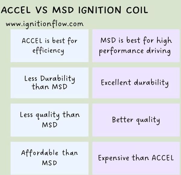 Accel vs MSD Ignition Coil An Indepth Comparison Ignition Flow