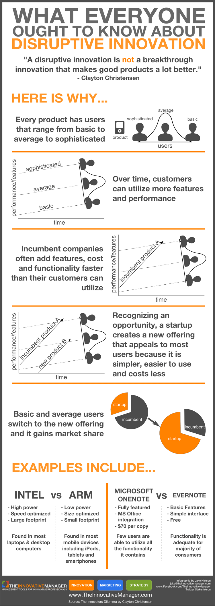 What Everyone Ought To Know About Disruptive Innovation Ignition Framework
