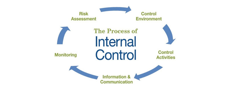 Internal Controls Hospitality, Marketing, Financial, Health
