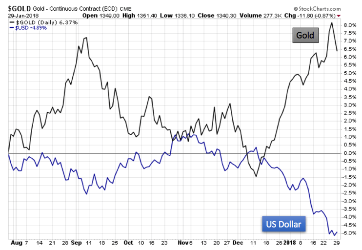 iGold Advisor Precious Metals Currencies Commodities