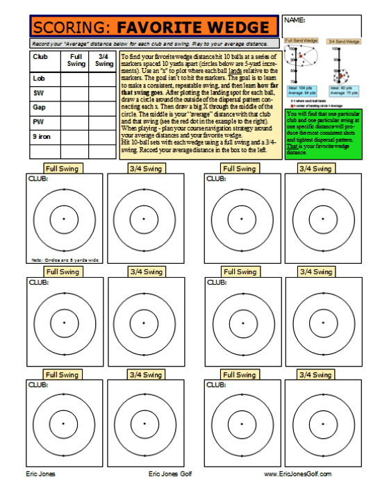 Favorite WEdge Practice Plan