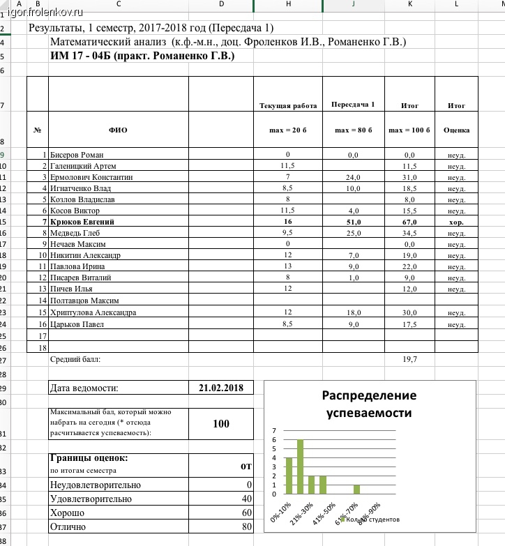 igor.frolenkov.ru Новости. Результаты первой пересдачи по