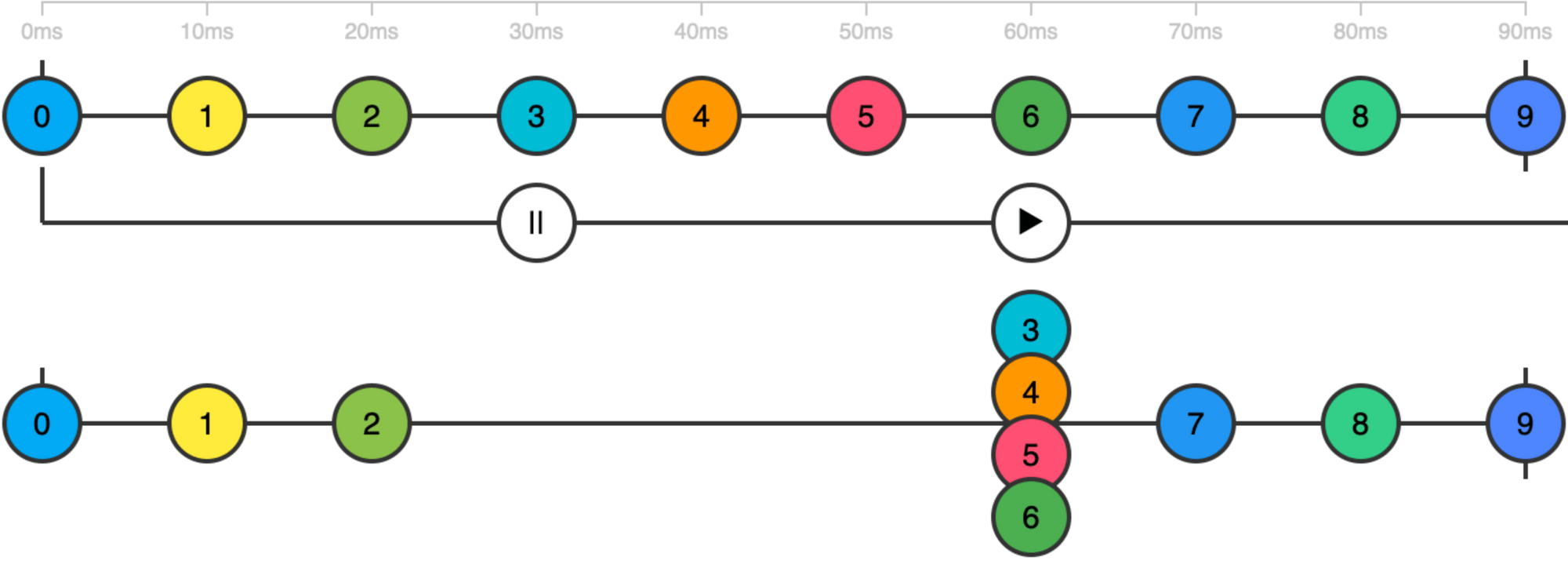 RxJS lossy and lossless pause/resume of the Observable