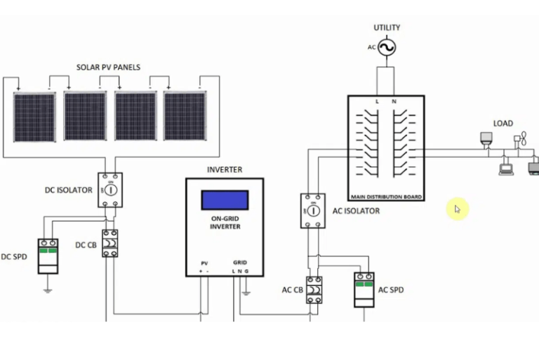 How to Use Solar Inverter Without Battery?