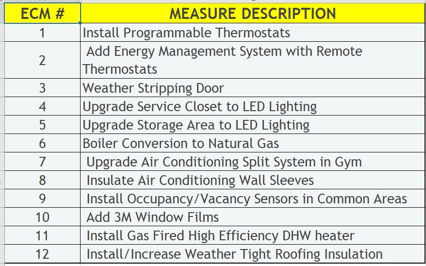 LL87 ECM Table 875 Fifth Ave v4 Intelligreen Partners