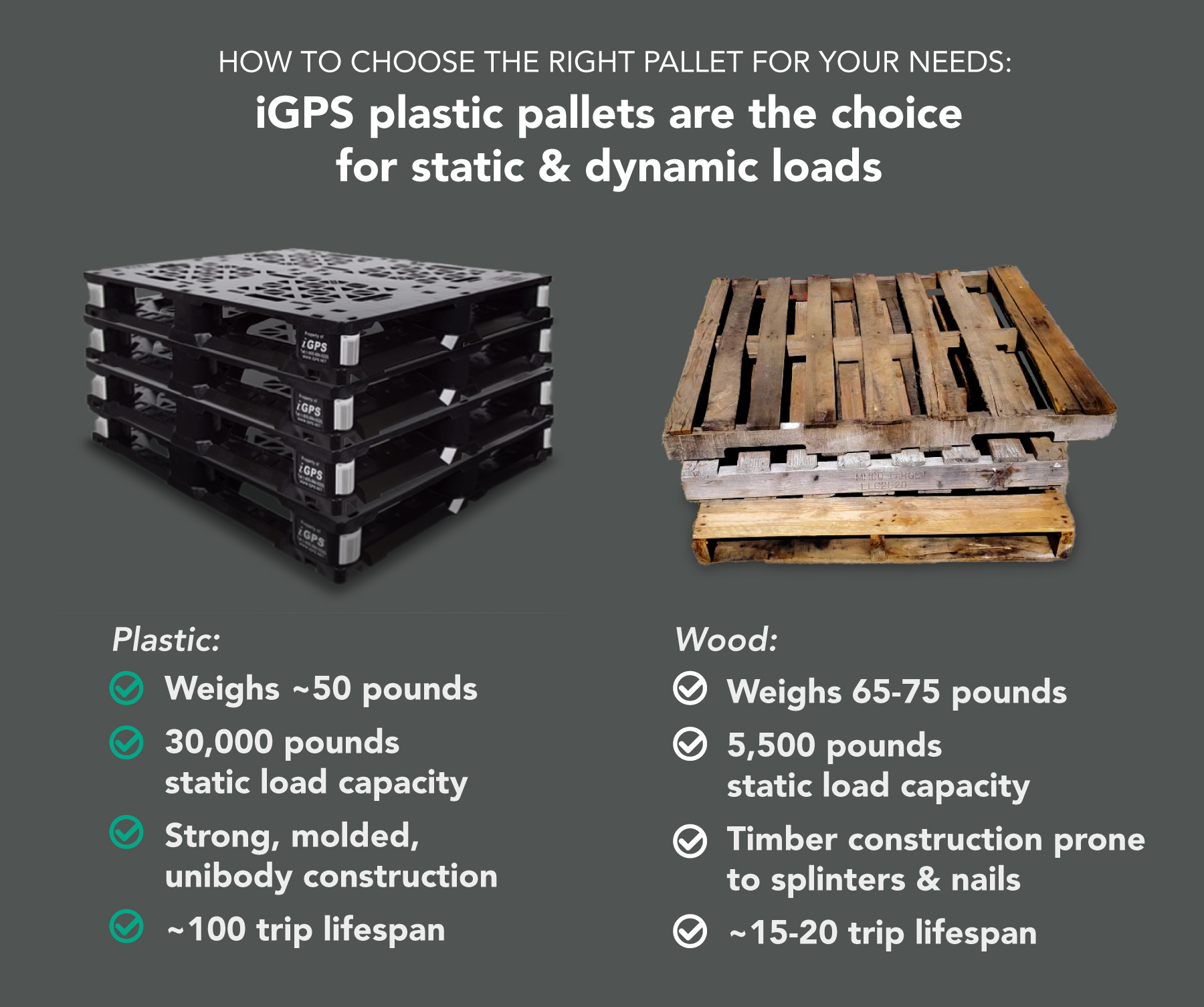 Static Load Vs. Dynamic Load Demystifying Pallet Load Ratings iGPS