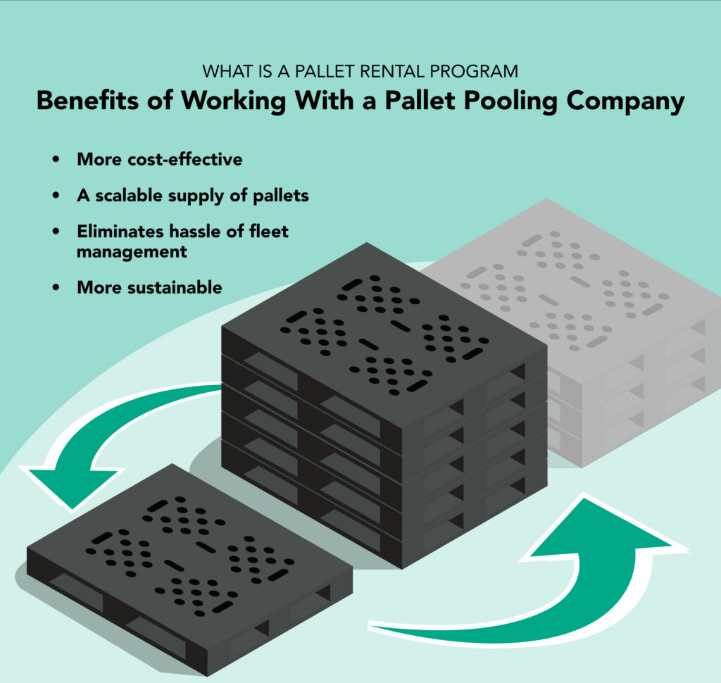 Pallet Exchange Program Vs. Pallet Rental Program What's the