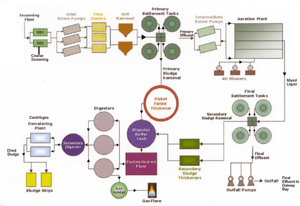Effluent Treatment Plant | Air Pollution Control System | Cyclone