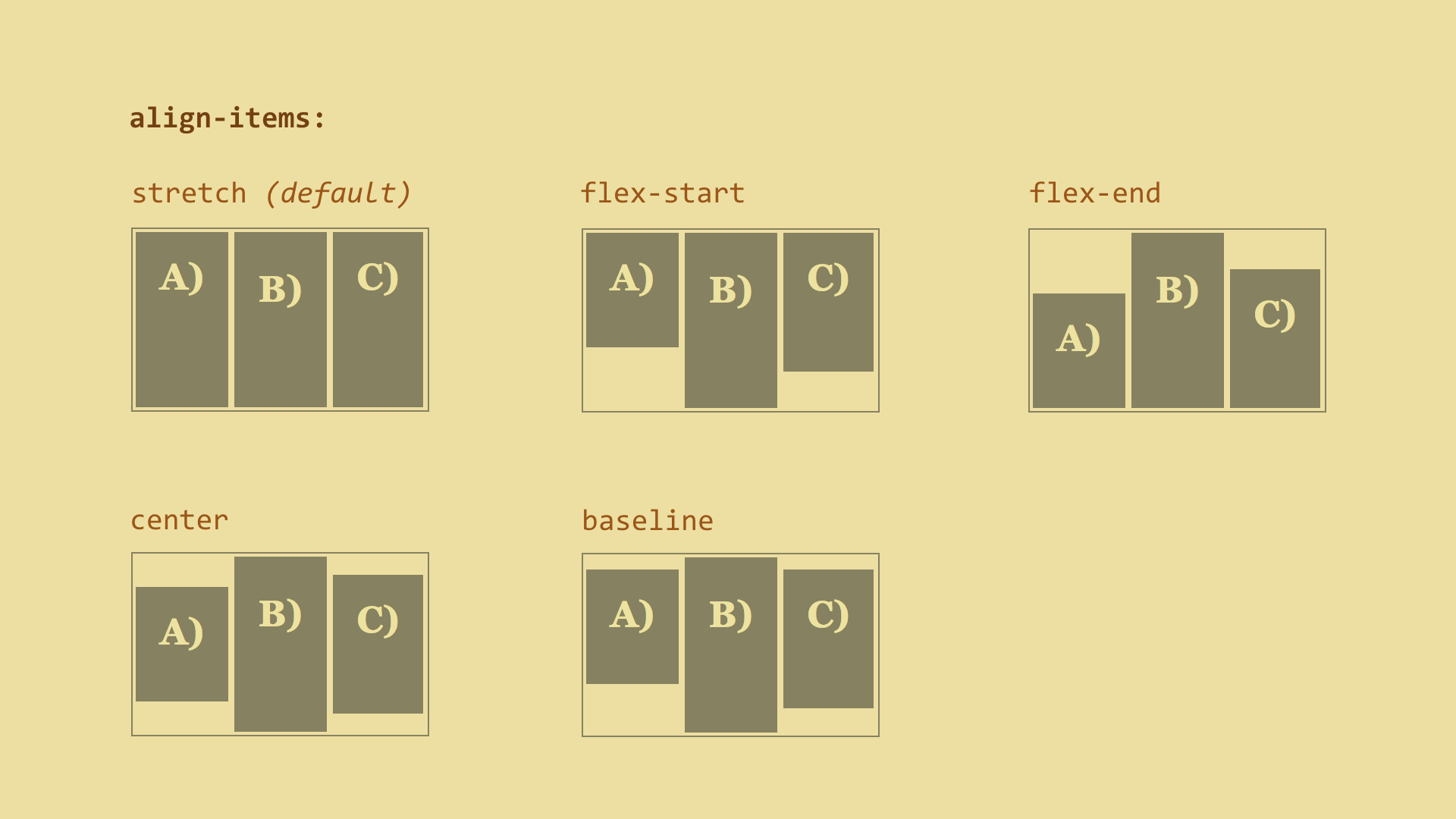15) Flexbox CSS — IGS