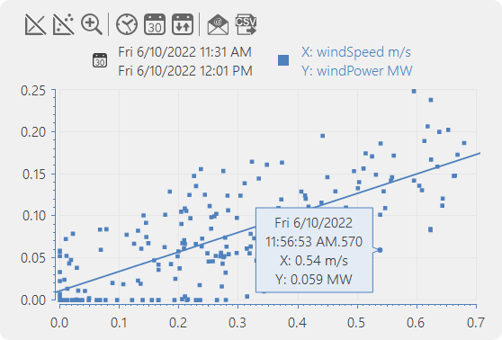XY Plot for better data analysis | IGSS