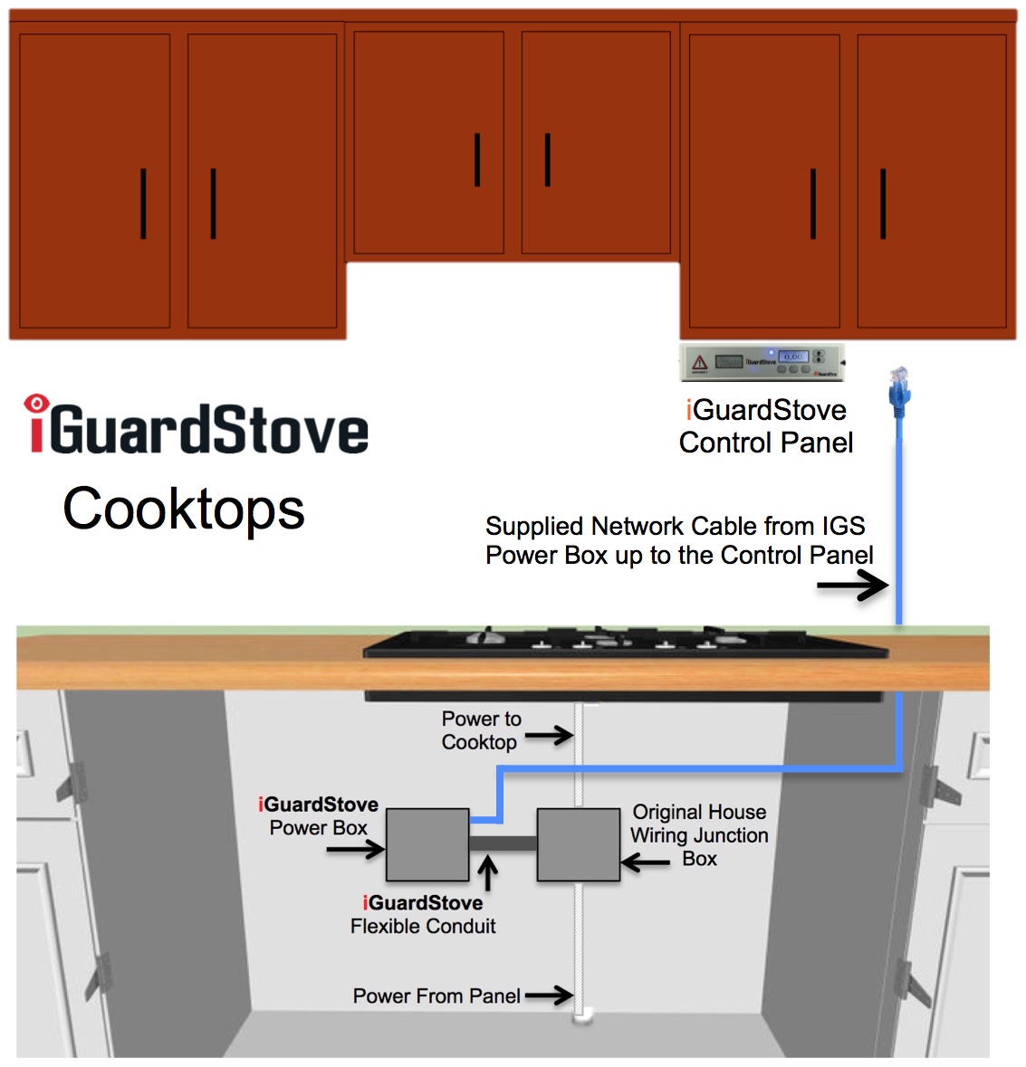 For Electric Cooktops Hardwired Model iGuardFire