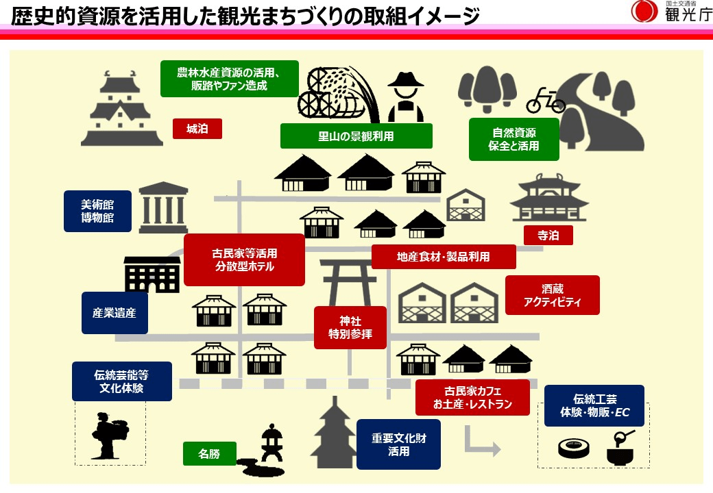 観光振興事業費補助金（歴史的資源を活用した観光まちづくり推進事業）の公募が開始しました（締切2025年3月14日） イグナル