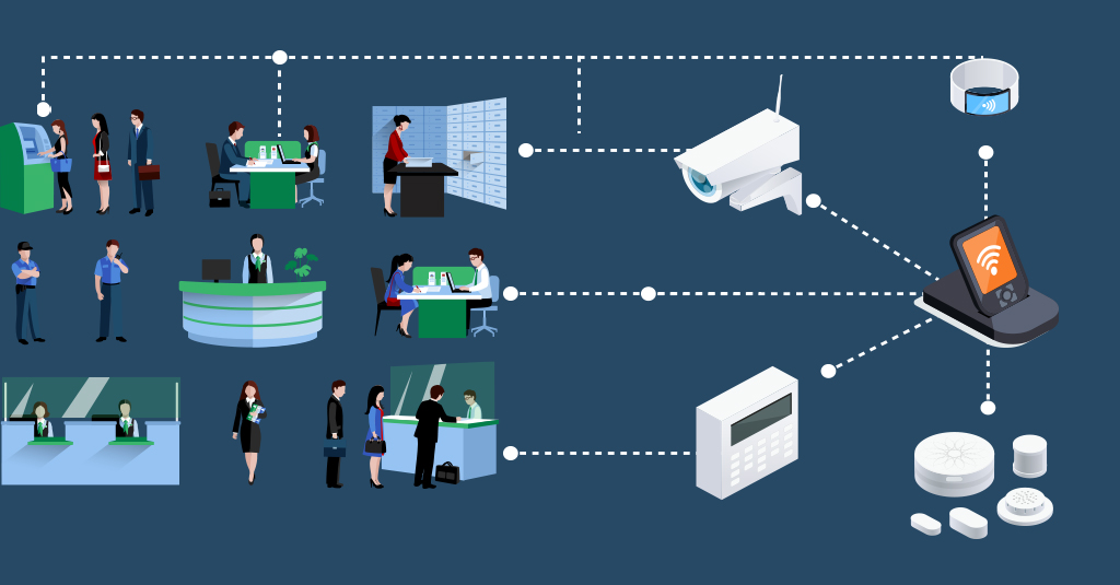 Banking IoT Security Systems ESurveillance For Banks and ATM