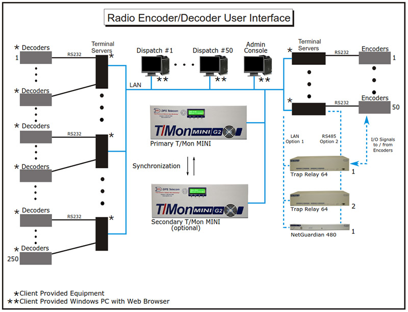9 Radio Monitoring System Examples for 2022