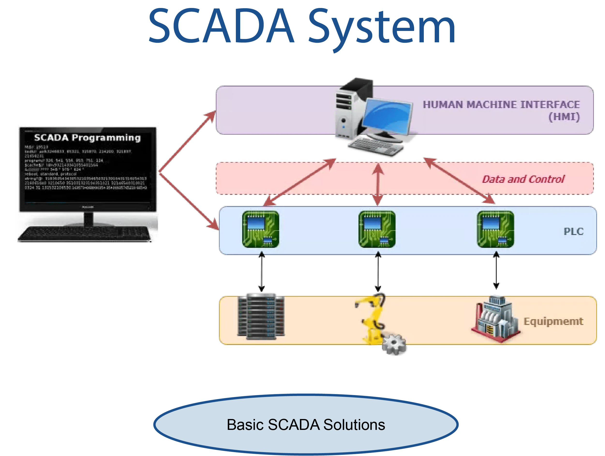 SCADA Prices and Maintenance Costs