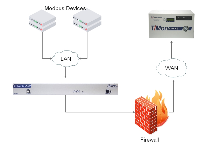 Modbus tcp vs modbus rtu primaloxa