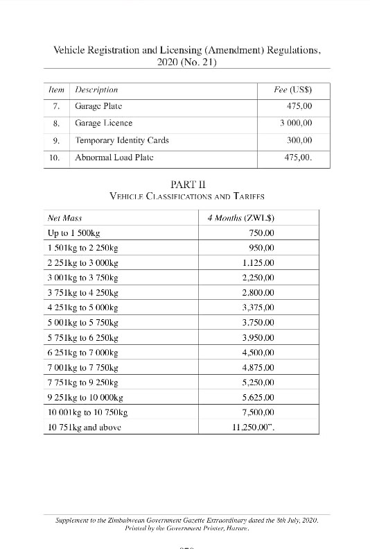 Here Is How Much Vehicle Registration and Licencing Fees Cost In