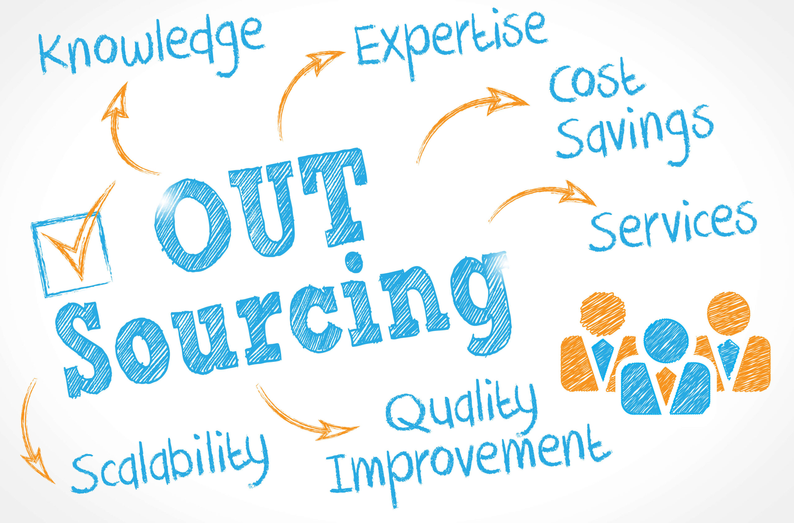EDI Outsourcing Vs Managed EDI Services EDI Consulting. Support and
