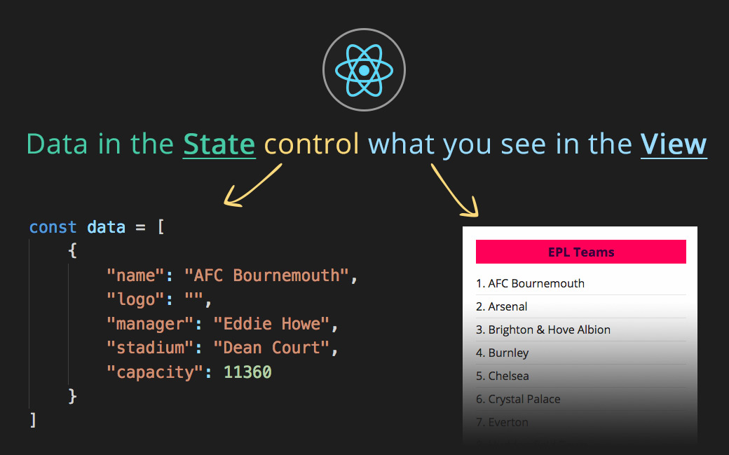 React State Management Tutorial State, Redux or Mobx?