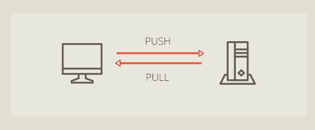 Git Tutorial for Beginners Ihatetomatoes