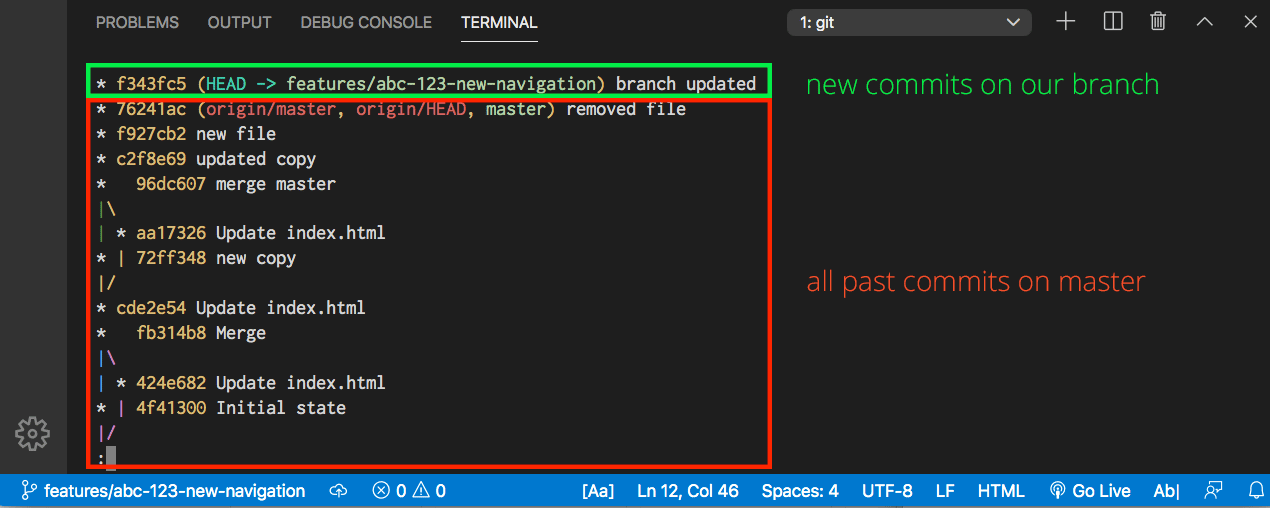 Git Branches Tutorial Ihatetomatoes