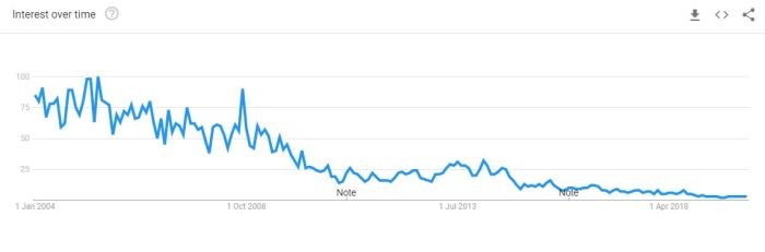 Is AmeriPlan Pyramid Scheme or A Legit Business [2020 Review]