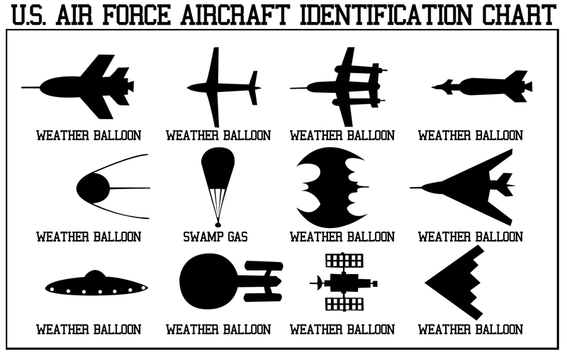 U.S. Air Force Aircraft Identification Chart I Have A PC I Have A PC