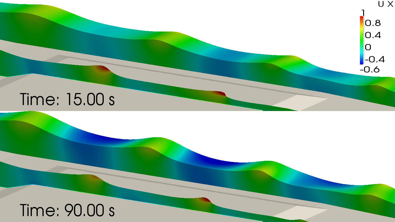 Surf Zone Hydrodynamics IHFOAM