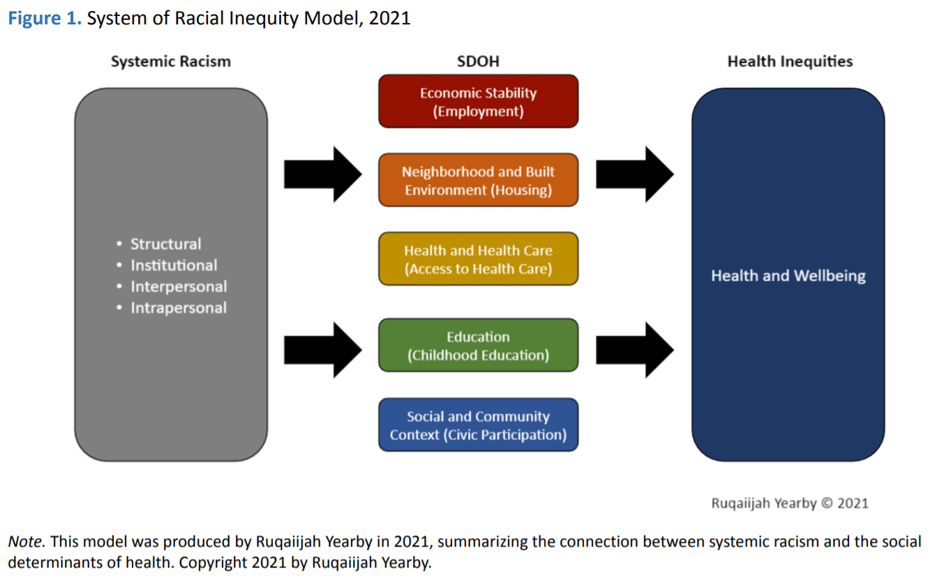 Governmental Use of Racial Equity Tools to Address Systemic Racism and