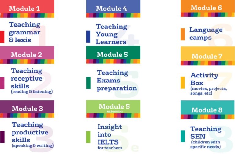 IH MCT Modular courses IH Kyiv