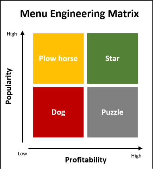 MENU ENGINEERING IHMNOTESSITE