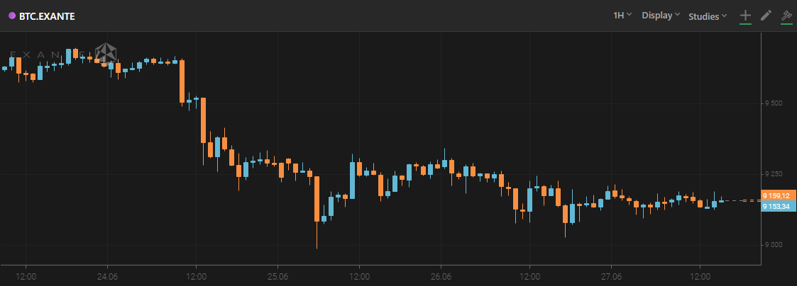 Bloomberg Analysts Says 'Disdain from Bulls' is Good for Crypto News