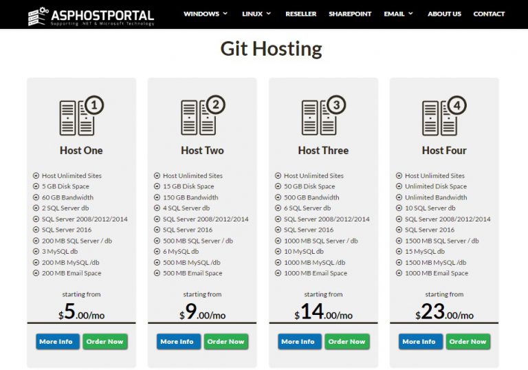 Cheap and Reliable Git Hosting Windows Hosting Review