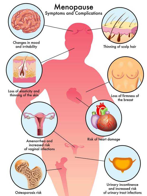 Menopause Treatment with StemCells21 Therapies in Bangkok Call 02 650