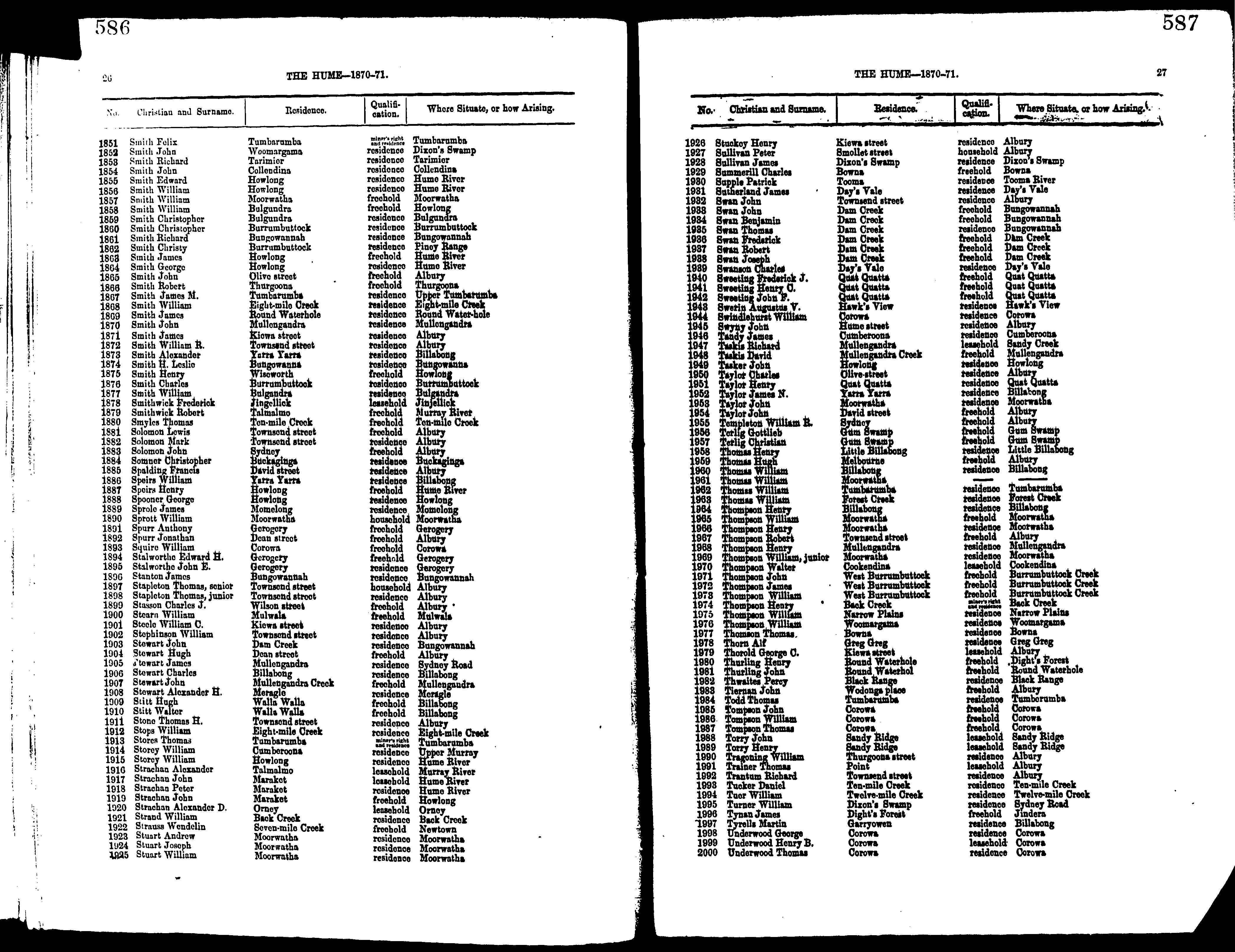 IHR NSW Family History Documents, Electoral Roll 187071 The Hume
