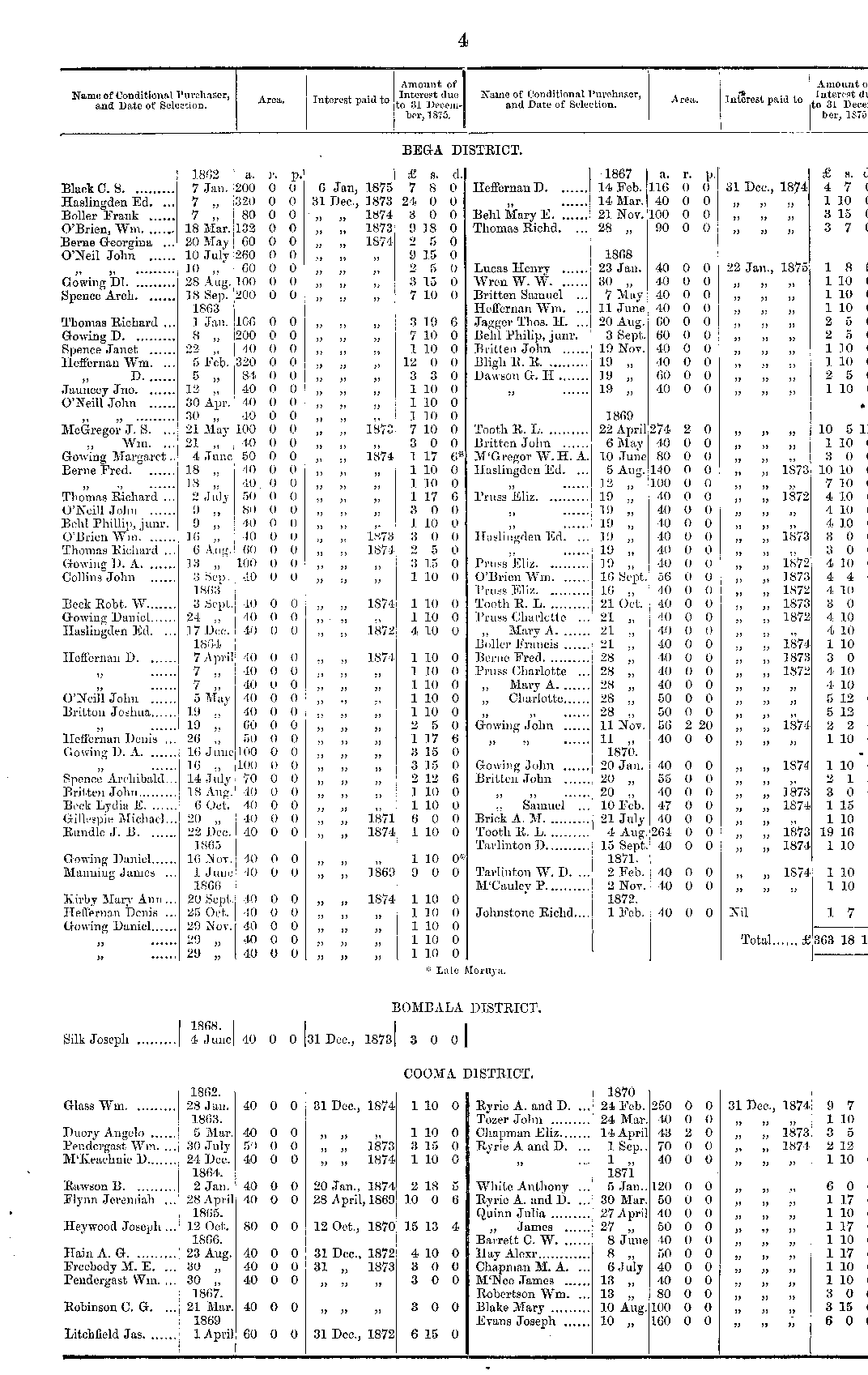 IHR NSW Family History Documents, Land Records