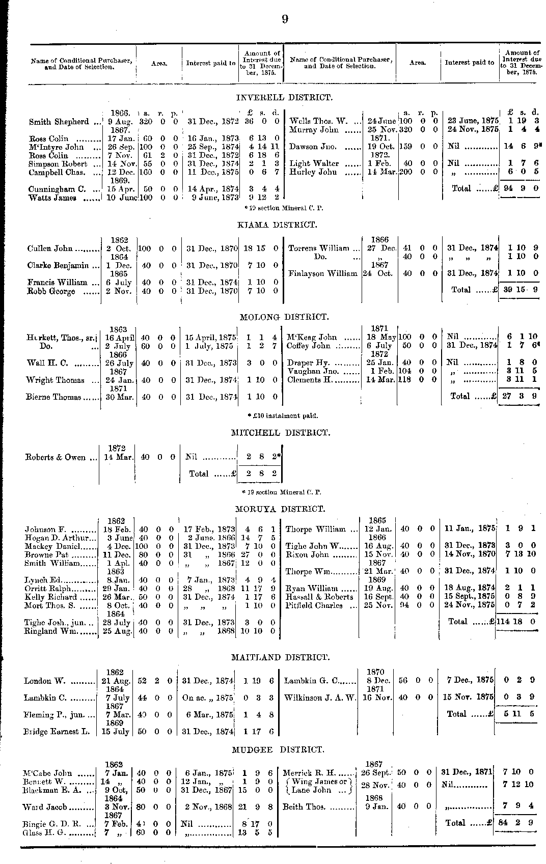 IHR NSW Family History Documents, Land Records