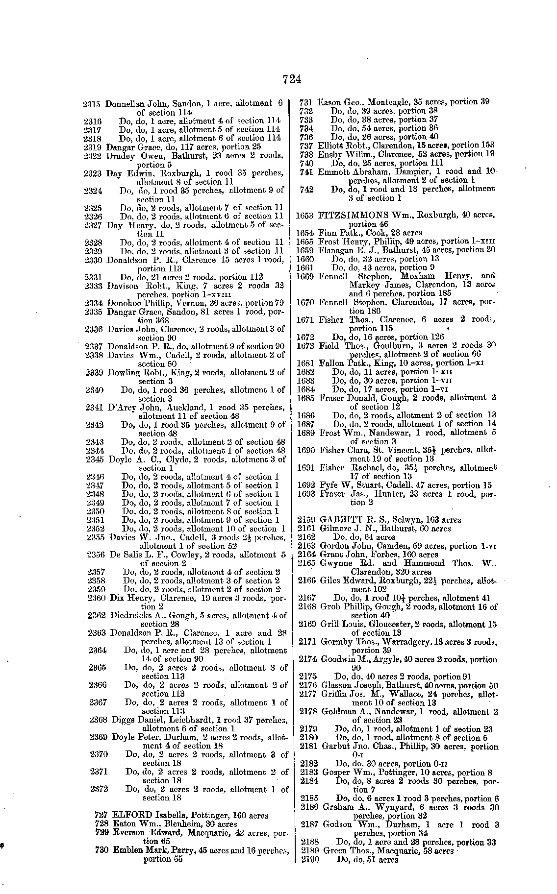 IHR NSW Family History Documents, Land Records