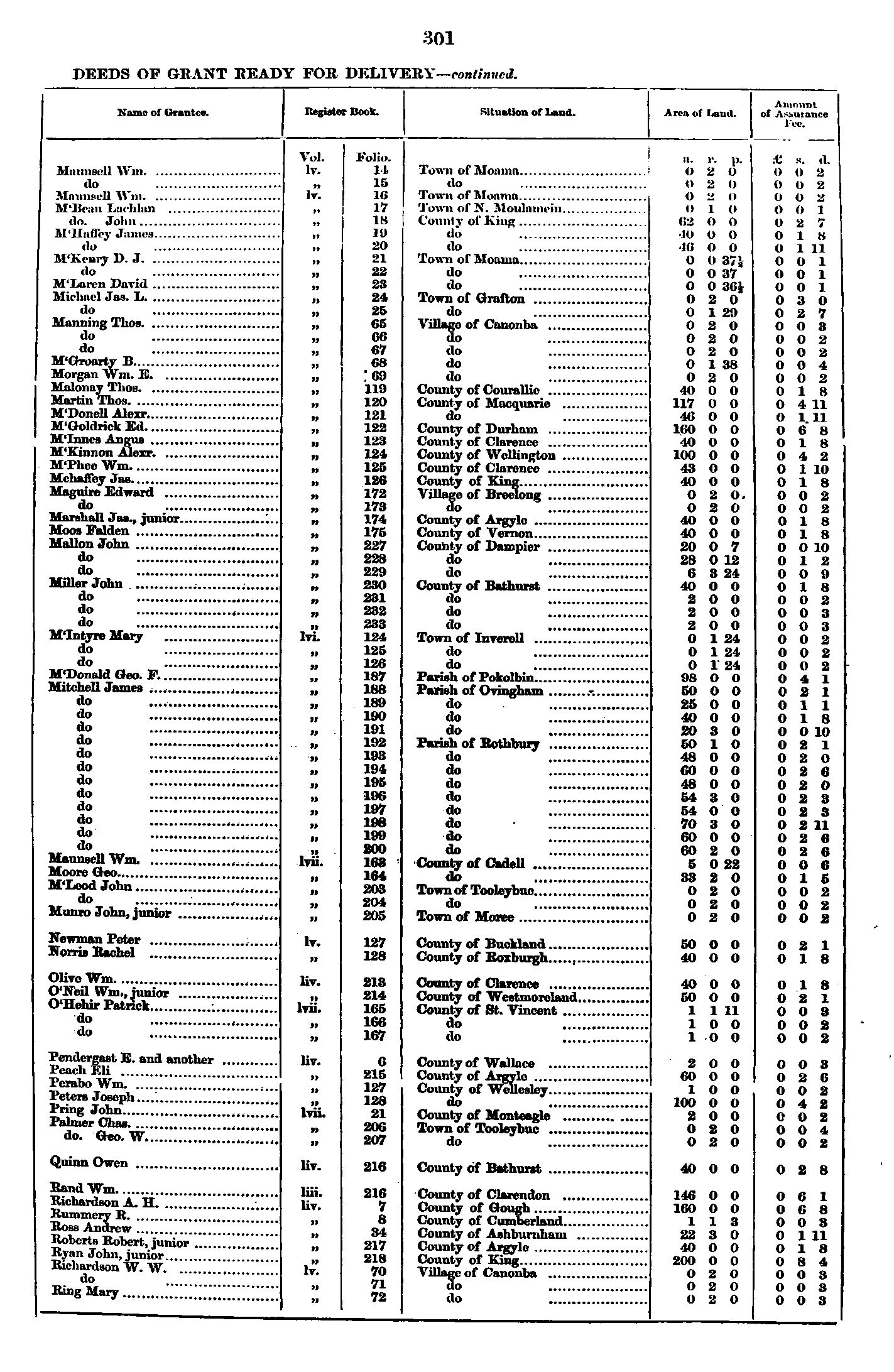 IHR NSW Family History Documents, Land Records