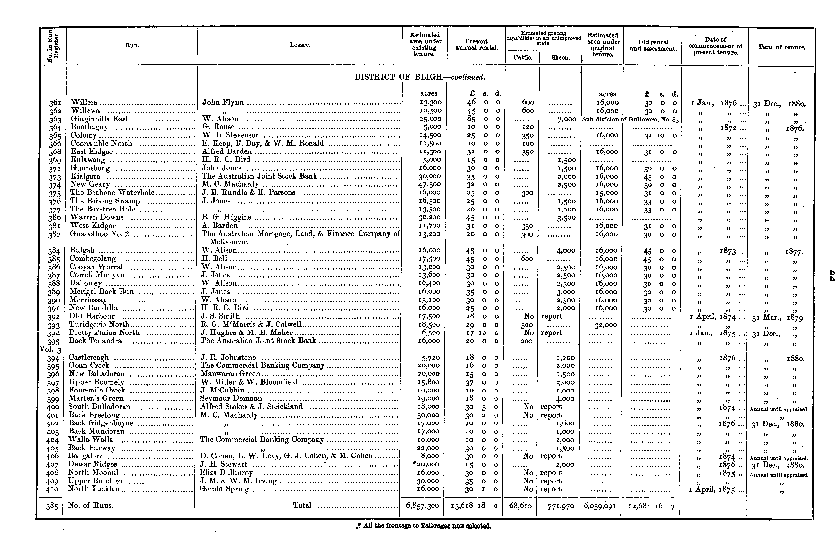 IHR NSW Family History Documents, Land Records