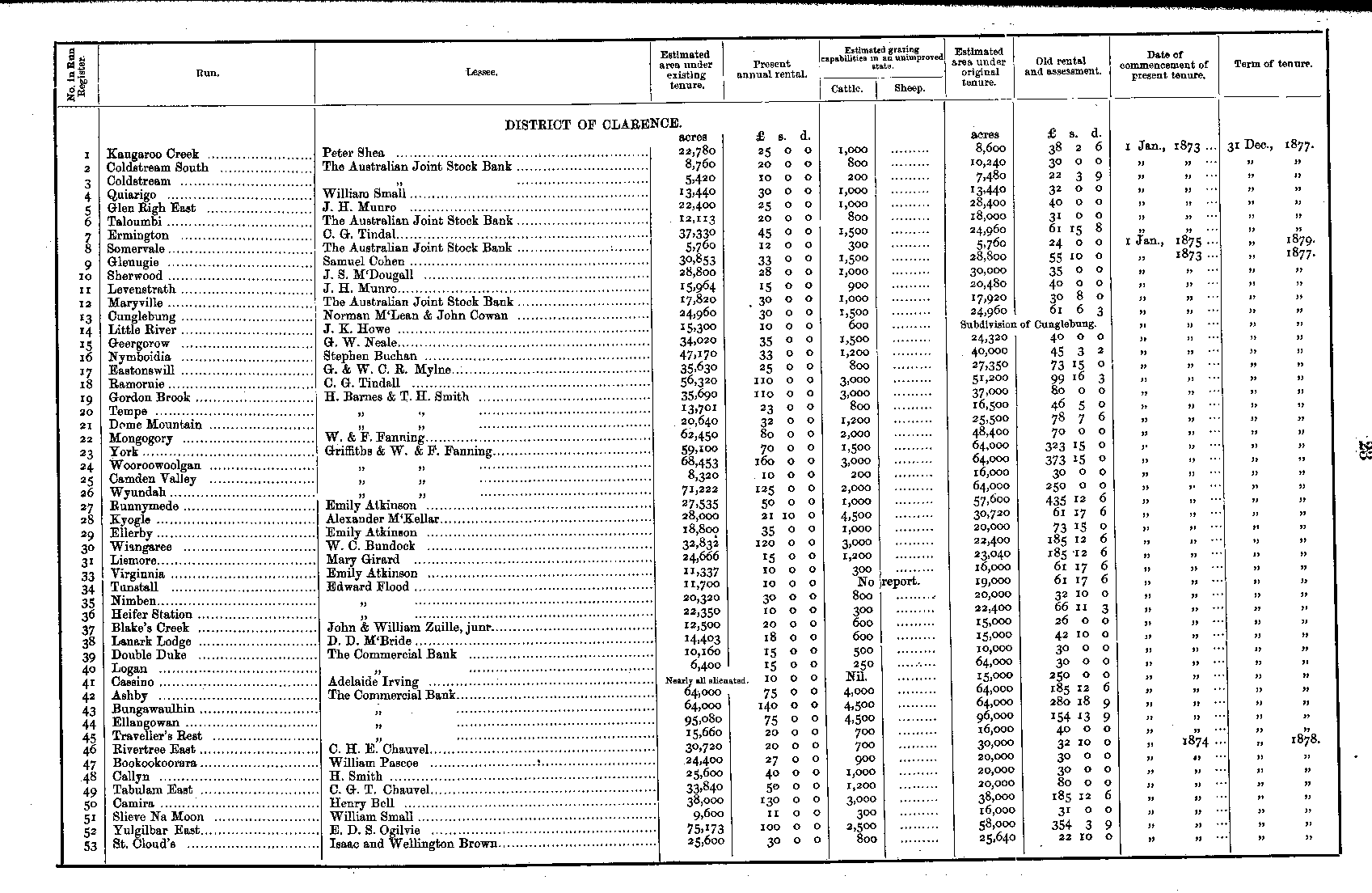 IHR NSW Family History Documents, Land Records