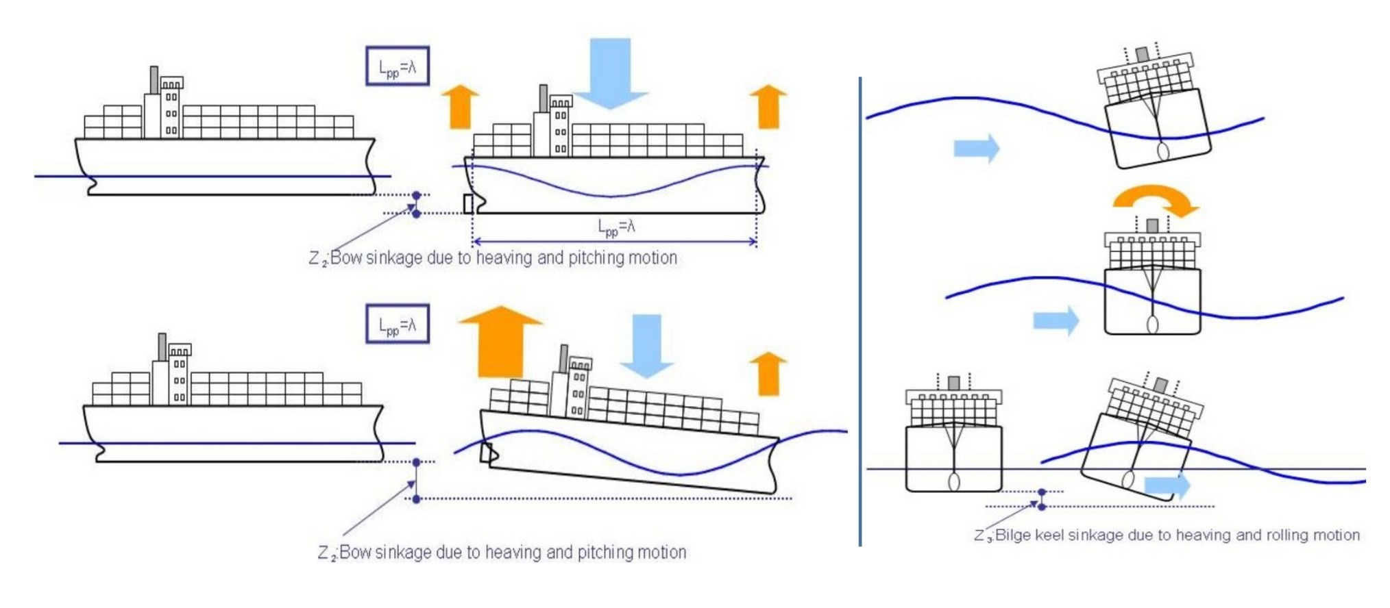 DYNAMIC DRAFT AND UNDER KEEL CLEARANCE A HYDROGRAPHIC VIEW IHR