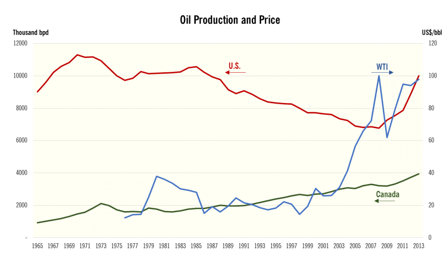 The U.S. Shale Oil Revolution a Boon to Some Refiners IHRDC