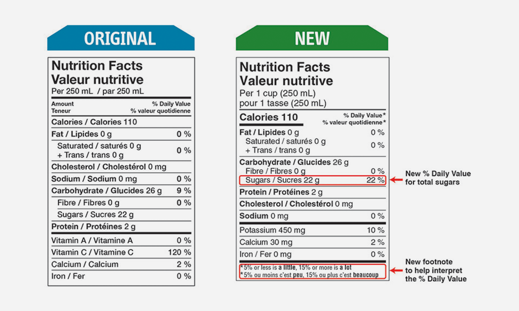 Natural health products Major Labelling changes coming IHR Magazine