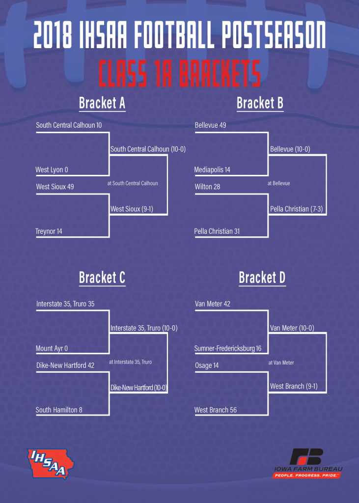 Ihsaa Football Schedule 2024 Class 1A Qualifiers