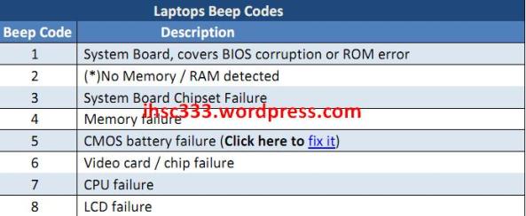 Menangani RAM Dengan Mendengarkan Kode Beep IHSC NOTEBOOK REPAIR