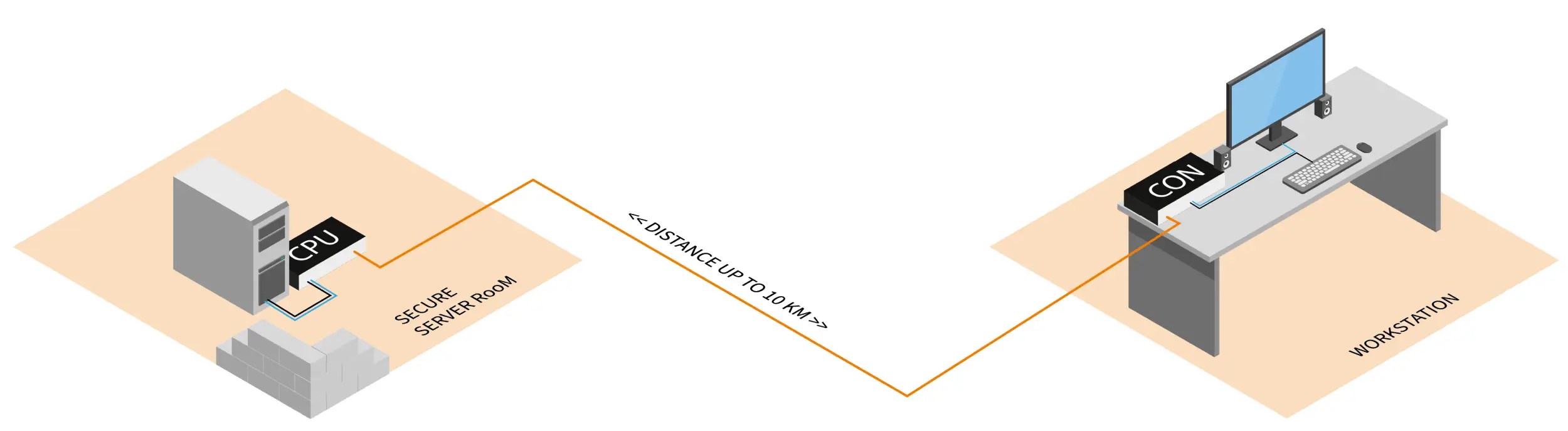 KVM Extender Solutions to Boost Efficiency IHSE
