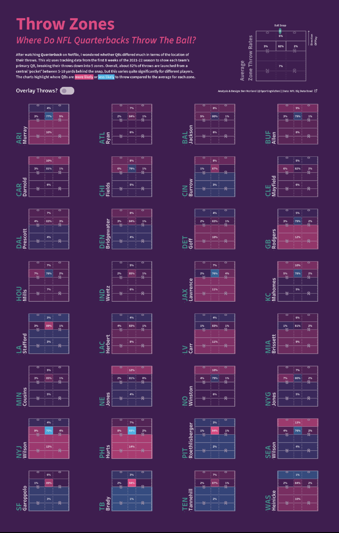 Quarterback Throw Zones — Information is Beautiful Awards
